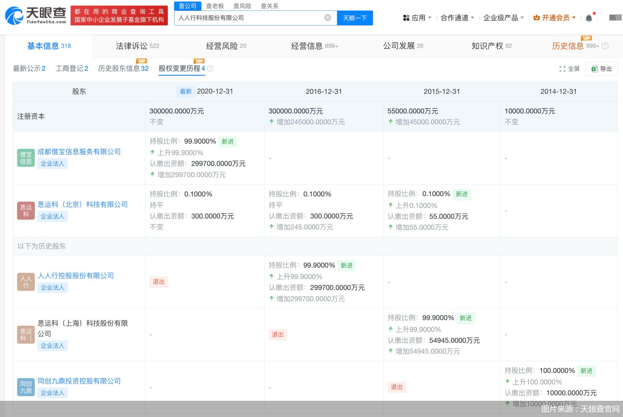 图片来源:天眼查官网