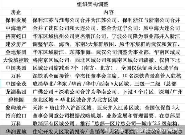 图片来源:北京商报记者不完全统计